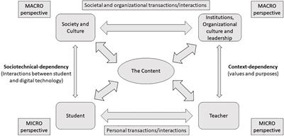 Complexity Thinking as a Tool to Understand the Didactics of Psychology